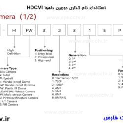 استاندارد نامگذاری دوربین داهوا HDCVI p1